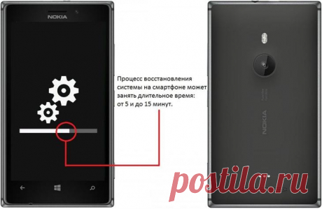 Как разблокировать телефон если забыл пароль