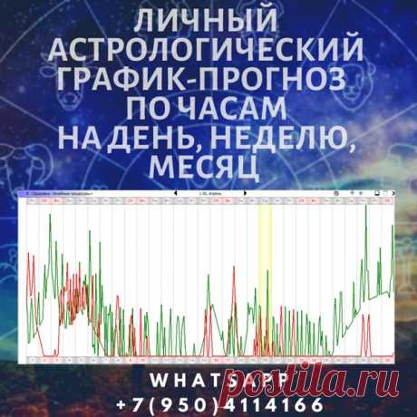Прогноз на важную дату, неделю, месяц с информацией по каждому дню с учётом множества астрологических факторов.

Прогноз расширит ваши возможности и сократит возможность опасных ситуаций, если учитывать информацию и рекомендации, данные в прогнозе.

Все просто, понятно, доступно, удобно в использовании.
Показать полностью...