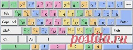 СКОРОПЕЧАТАНЬЕ / #it_rinamax