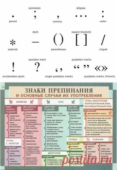 Символы и знаки на английском языке: (+ справка по пунктуации на рус.) | Учите Английский язык. Learn English