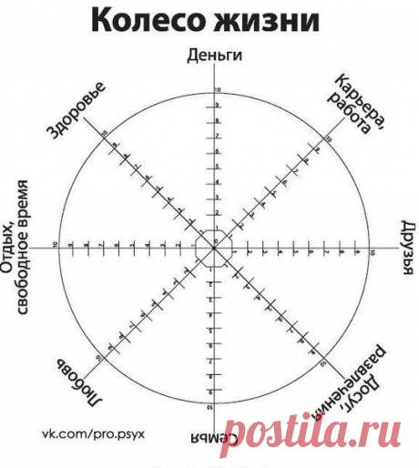 Упражнение на 1 минуту: Колесо Жизни.