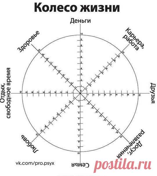 Упражнение на 1 минуту: Колесо Жизни.