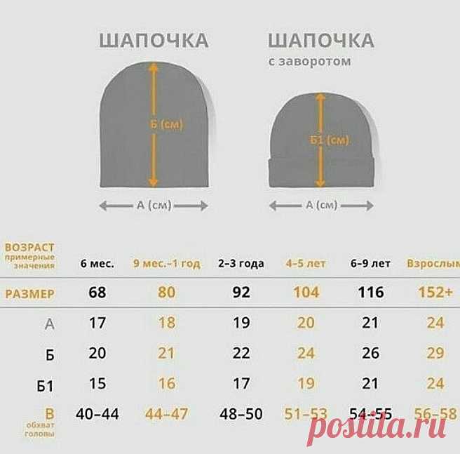 Для тех, кто вяжет шапки
