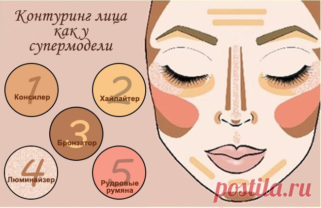 Как сделать макияж, как у супермоделей