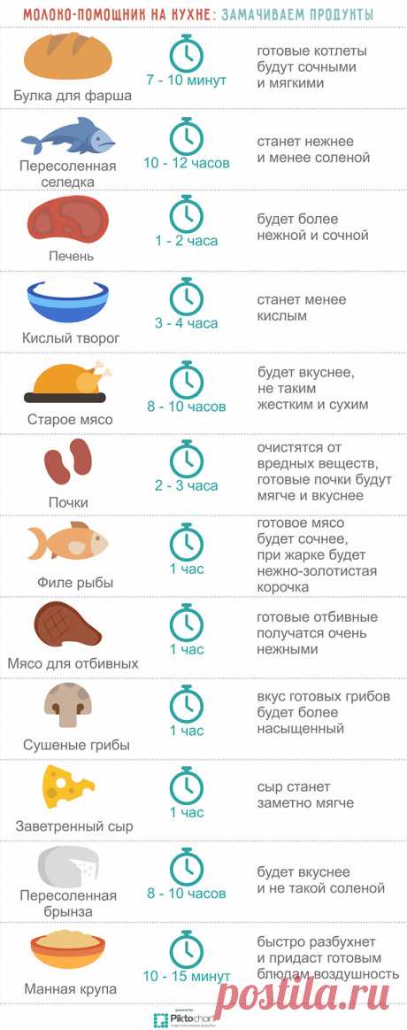 Молоко на кухне. Хозяйкам на заметку!