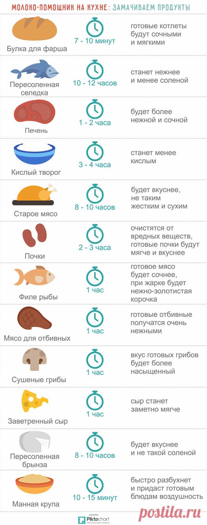 Молоко на кухне. Хозяйкам на заметку!