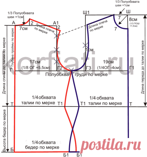 Выкройка платья без вытачек от А. Корфиати