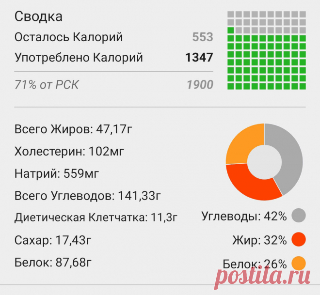 Похудела со 115 до 63 кг без голода. Вылечила гипертонию и преддиабет и помолодела на 10 лет. Моё меню на день | Хорошеем после 40. Минус 50 кг | Яндекс Дзен