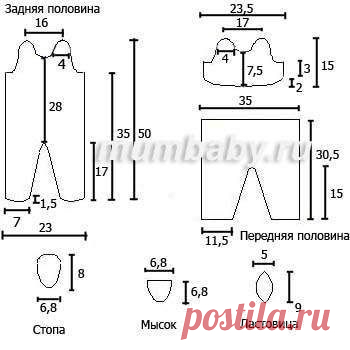 Ползунки для новорожденного | Выкройка ползунков