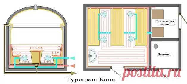 хамам своими руками: 13 тыс изображений найдено в Яндекс.Картинках
