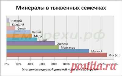 tykvennye-semechki-polza-mineraly.jpg (400×250)