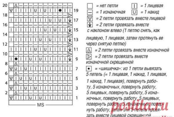 Делюсь подборкой из 20+1 схемы для вязания спицами красивых узоров с шишечками | Министерство вязальных дел | Дзен