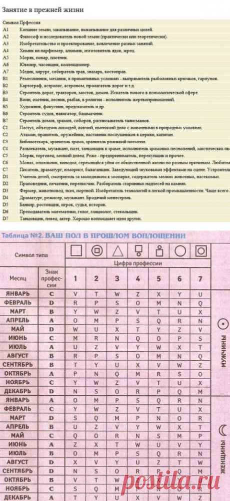 Хотите узнать, кем вы были в прошлой жизни?