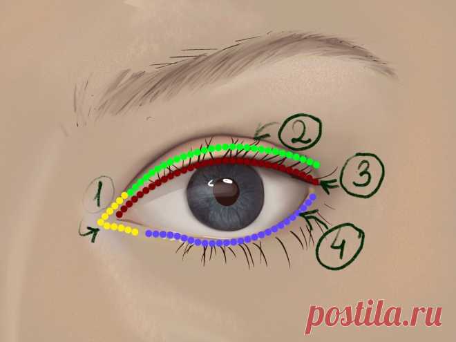 Себе во вред женщины избегают карандаши для глаз с цветом. Чем старше, тем эффектнее работает преображение вгляда | Елена Юлкина | Яндекс Дзен