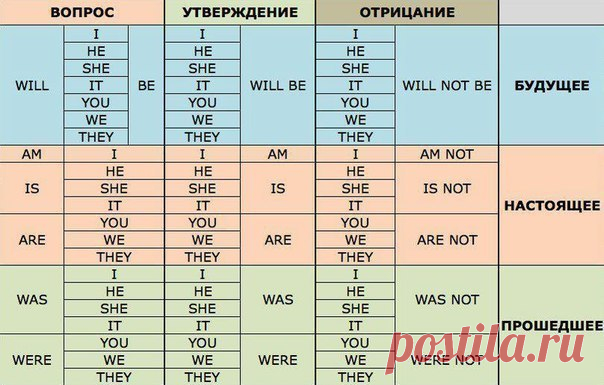 Полезная табличка.
Сохрани на стену, чтобы не потерять.