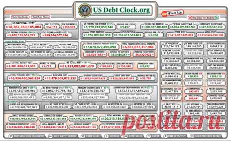 Новости США. Жить в долг - … выгодно! | Интересные новости