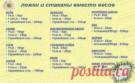 Сохраните, чтобы не потерять
Век живи, век учись. Хитрости для теста!
1. Всегда добавляйте в тесто разведенный картофельный крахмал – булки и пироги будут пышными и мягкими даже на следующий день. Главное условие вкусных пирогов — пышное, хорошо взошедшее тесто: муку для теста необходимо просеять: из нее удаляются посторонние примеси, и она обогащается кислородом воздуха2. В любое тесто (кроме пельменного, слоеного, заварного, песочного), то есть тесто на пироги, блины, хл...