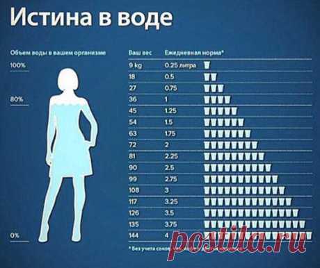 Дайго - Daigo - залог здоровья вашего кишечника