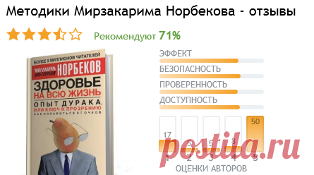 Отзывы о Методики Мирзакарима Норбекова