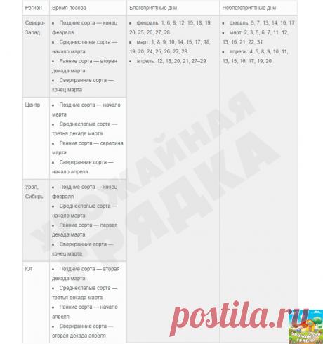Благоприятные дни для посева помидоров на рассаду

Садоводы, пользующиеся при посеве семян лунным календарём, отмечают, что рассада в этом случае получается более качественной и здоровой, а полученные из неё взрослые растения отличаются хорошим ростом и обильной урожайностью.

«Покровителями» помидоров считаются знаки Рака, Тельца, Скорпиона, Козерога, Рыб и Весов при нахождении в них Луны в первой или третьей фазе роста.

Предпосевную подготовку семян (замачивание, проращ...