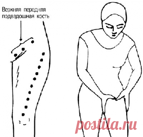 Боль в передней части бедра