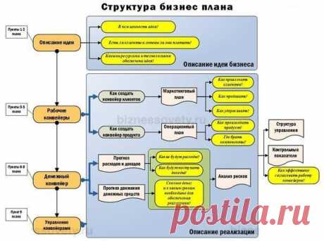 Что такое Бизнес-план? | Бизнес РФ