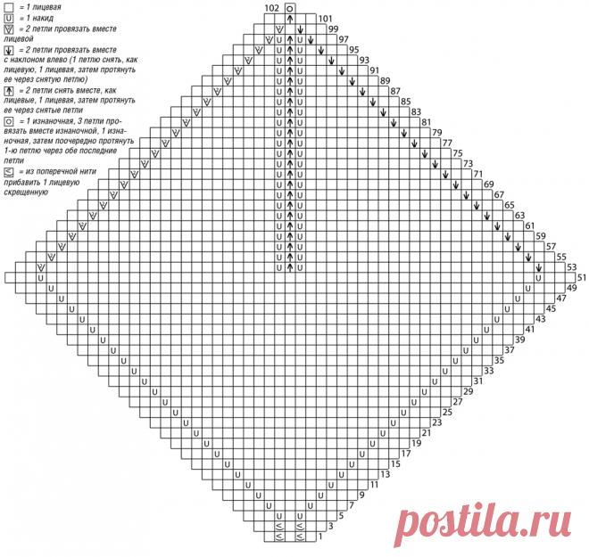 Платье из квадратов - схема вязания спицами. Вяжем Платья на Verena.ru