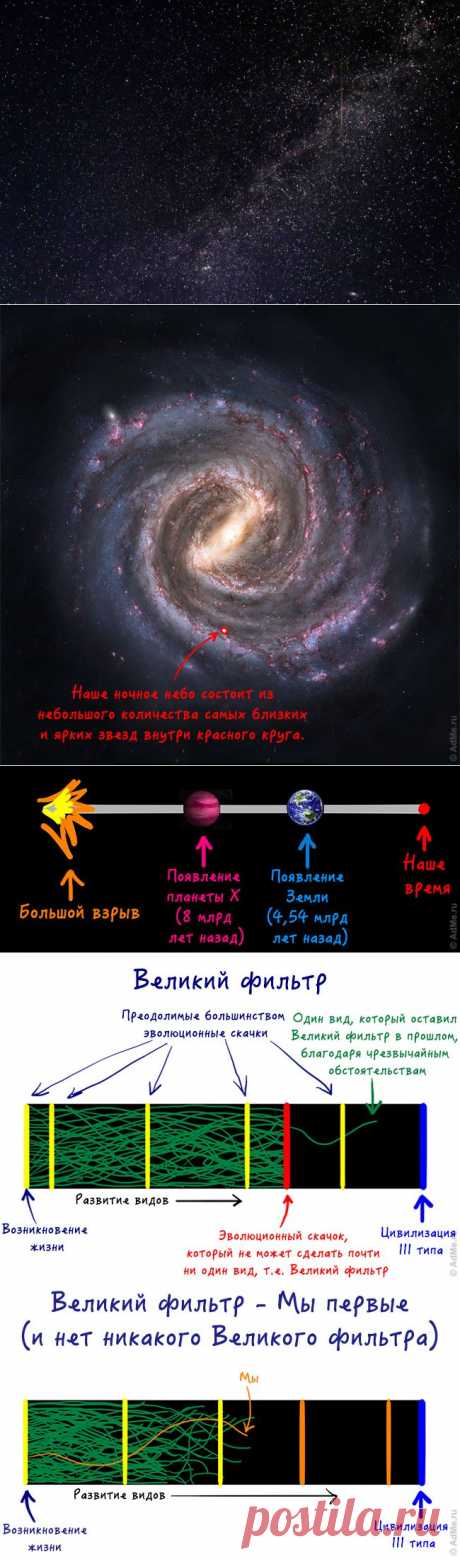 Одиноки ли мы во Вселенной