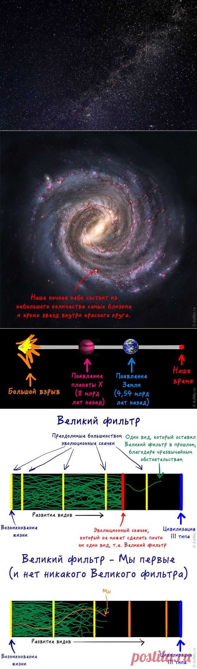 Одиноки ли мы во Вселенной
