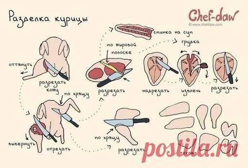 Полезные советы и идеи, которые пригодятся на кухне