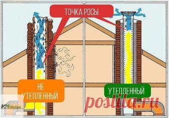 Как можно утеплить трубу дымохода 
 
Нужно ли утеплять дымоход? Однозначно! Причина – смещение точки росы в не утепленном дымоходе. Точка росы, как вы знаете, это место, где конденсируется влага (это если сказать совсем просто). Если она находится за пределами трубы, это идеальный случай. 
Чем больше температура выходных газов, тем выше за пределами трубы будет находиться точка росы. Но сегодня все реже используются дровяные печи. В основном температура выходных газов нахо...