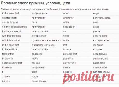 Вводные слова / Неформальный Английский