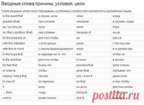 Вводные слова / Неформальный Английский