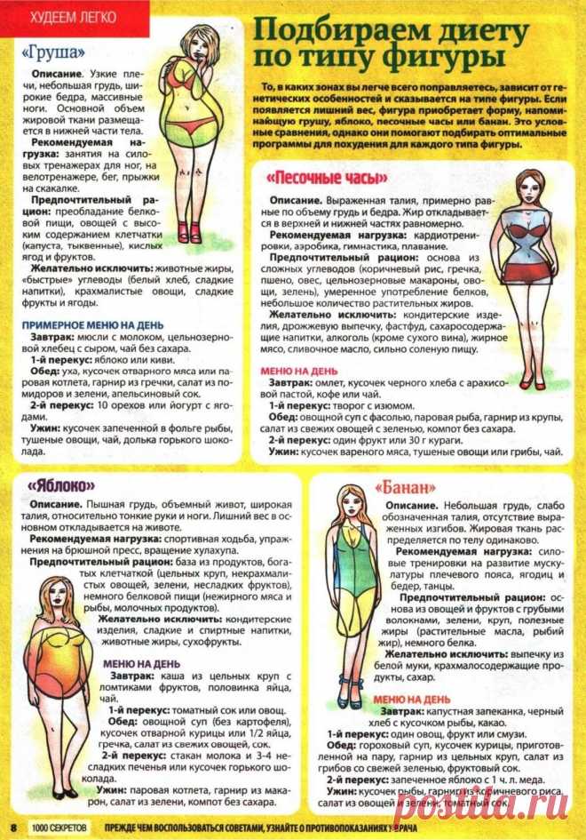 Подбираем диету по типу фигуры