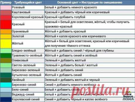 Шпаргалка по смешиванию цветов