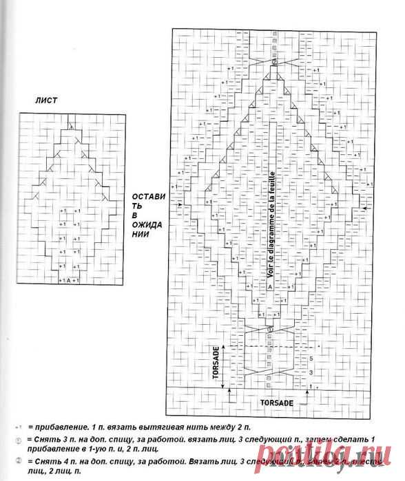 Женская шапка спицами с красивыми узорами » Ниткой - вязаные вещи для вашего дома, вязание крючком, вязание спицами, схемы вязания