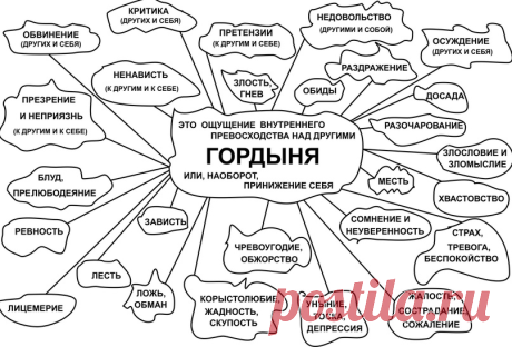 Психосоматика и здоровье. Проверенная инструкция | Психолог Елена Велеба | Яндекс Дзен