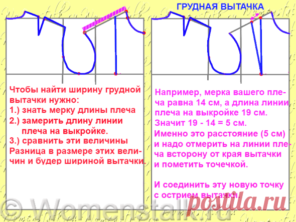 Построение выкройки основы — САМЫЙ ПОНЯТНЫЙ СПОСОБ (для начинающих). |