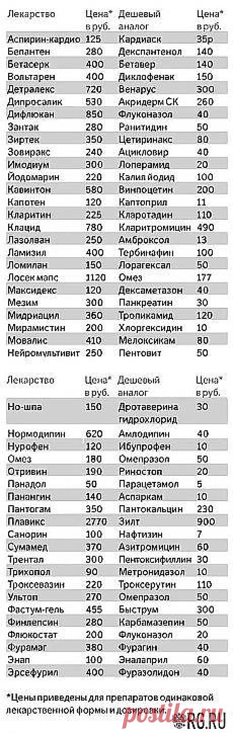 Письмо «Как правильно вырастить крупную сладкую вишню? и другие материалы. Новое в Вашей подборке на Постила.ru» — Постила.ru — Яндекс.Почта