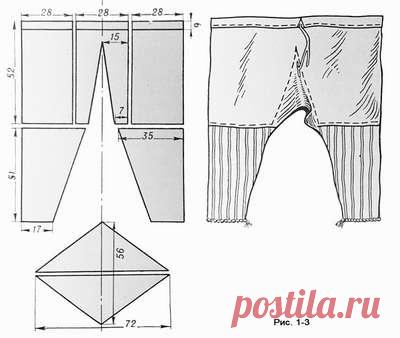Обзор предметов поясной одежды исламского мира (этнография)