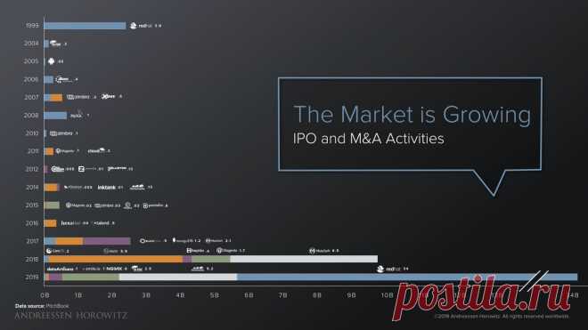 Open Source: From Community to Commercialization