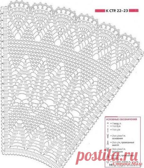 СХЕМЫ ДЛЯ ПЫШНЫХ ЮБОЧЕК РУКОДЕЛЬНИЦЕ В КОПИЛКУ