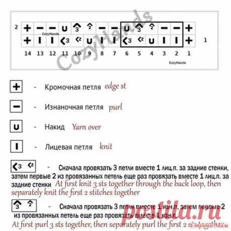 Узор спицами "Тонкие косички" - Вязание - Страна Мам