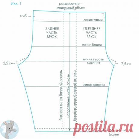 Взяла 50 сантиметров трикотажа и сэкономила около 1000 рублей — показываю, как я сшила за 20 минут дочке бриджи | Творческие будни | Яндекс Дзен
