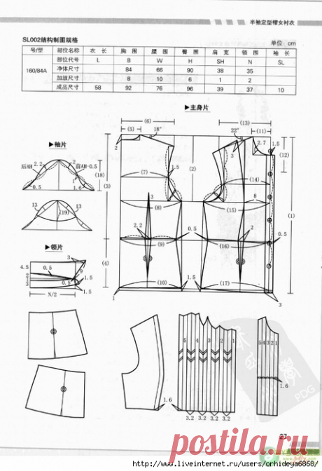 ВЫКРОЙКИ И МОДЕЛИРОВАНИЕ БЛУЗОК.