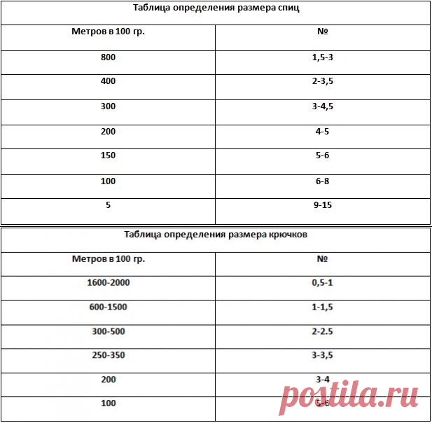 Как выбрать подходящие спицы и крючки: полезные советы - Блог интернет-магазина 