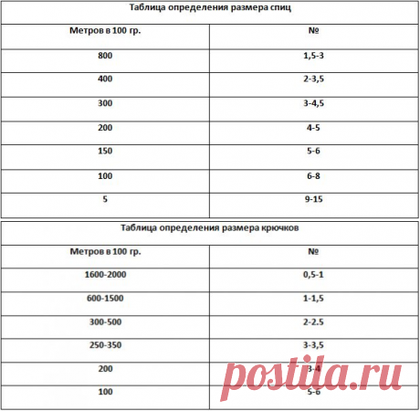 Как выбрать подходящие спицы и крючки: полезные советы - Блог интернет-магазина &quot;Мир Вышивки&quot;