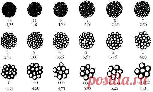 Размер дроби и картечи