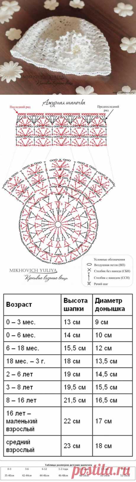 Летняя ажурная шапочка- МК для начинающих