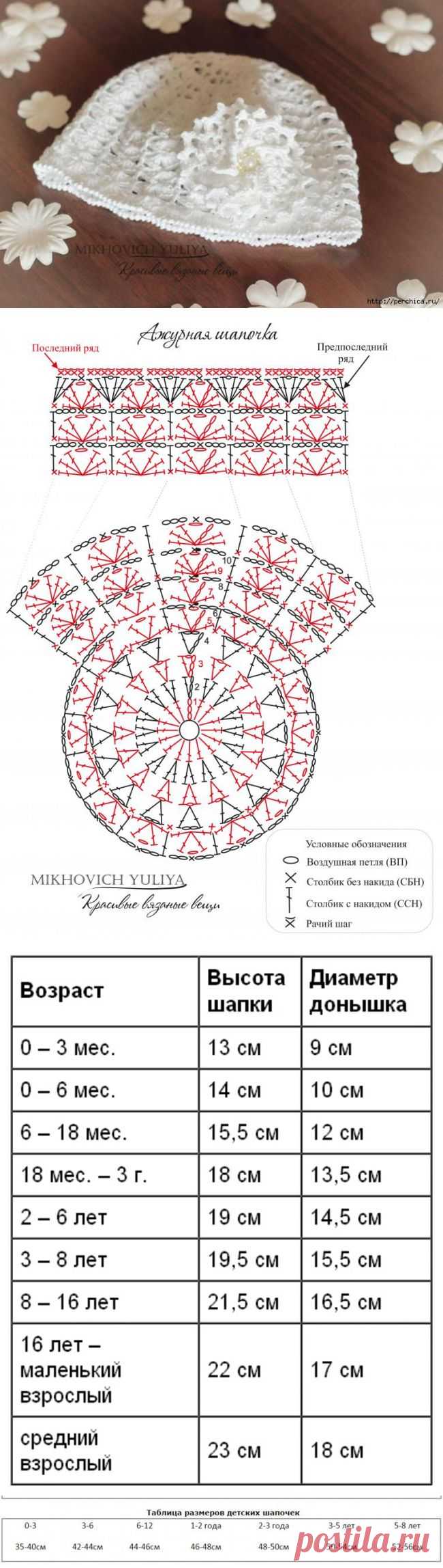 Летняя ажурная шапочка- МК для начинающих